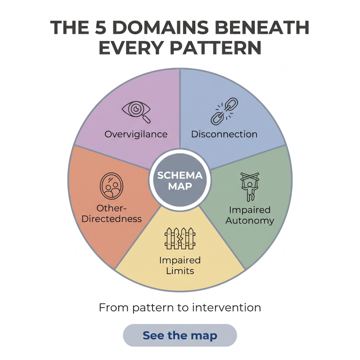 Psyacademy ad — Identify and transform early maladaptive schemas at the root